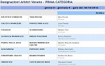 Prima, girone D Prima, girone D
